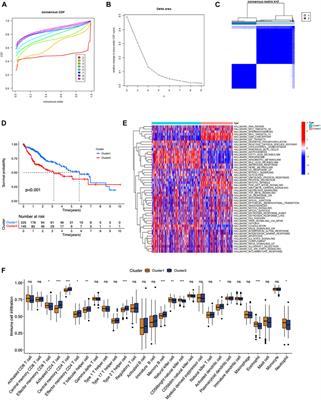 Analysis of eight types of RNA modification regulators and their correlation with the prognosis in hepatocellular carcinoma